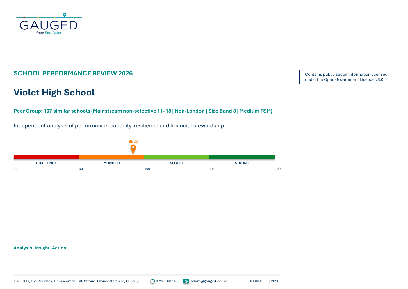 Violet High School Performance Review